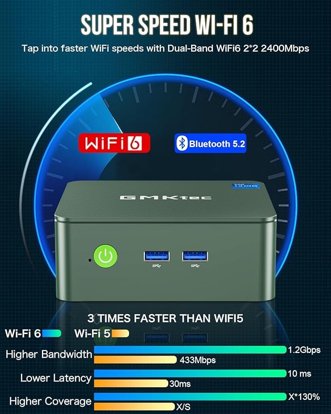 GMKtec Mini PC, Intel Twin Lake N150 (Upgraded N100), 16GB DDR4 RAM 512GB PCIe M.2 SSD, Desktop Computer 4K Dual HDMI/USB3.2/WiFi 6/BT5.2/2.5GbE RJ45 for Office, Business